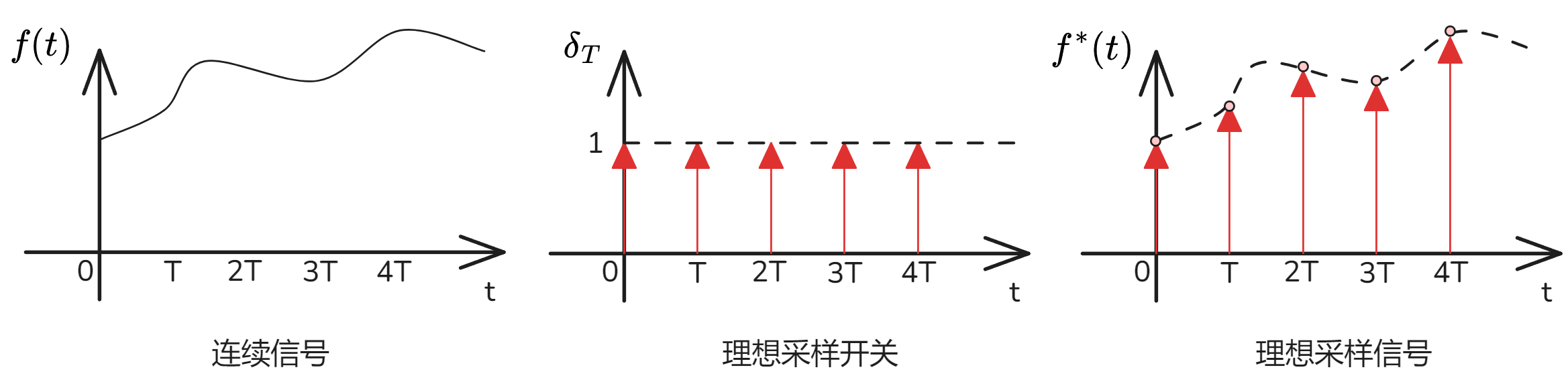 信号采样.png