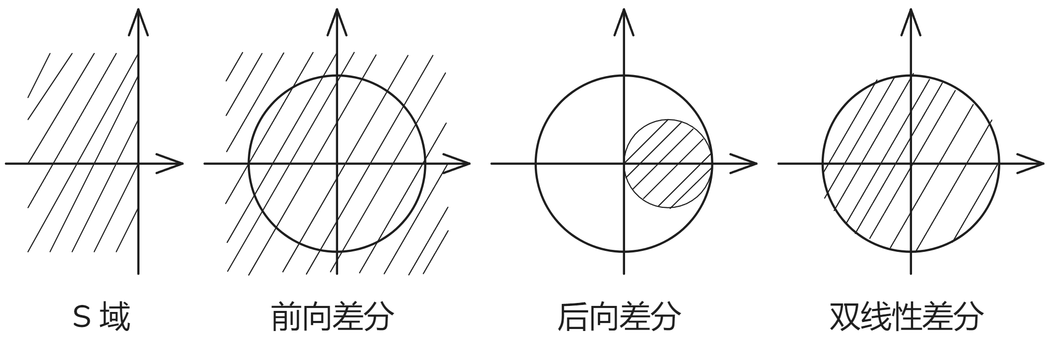 差分变换.png