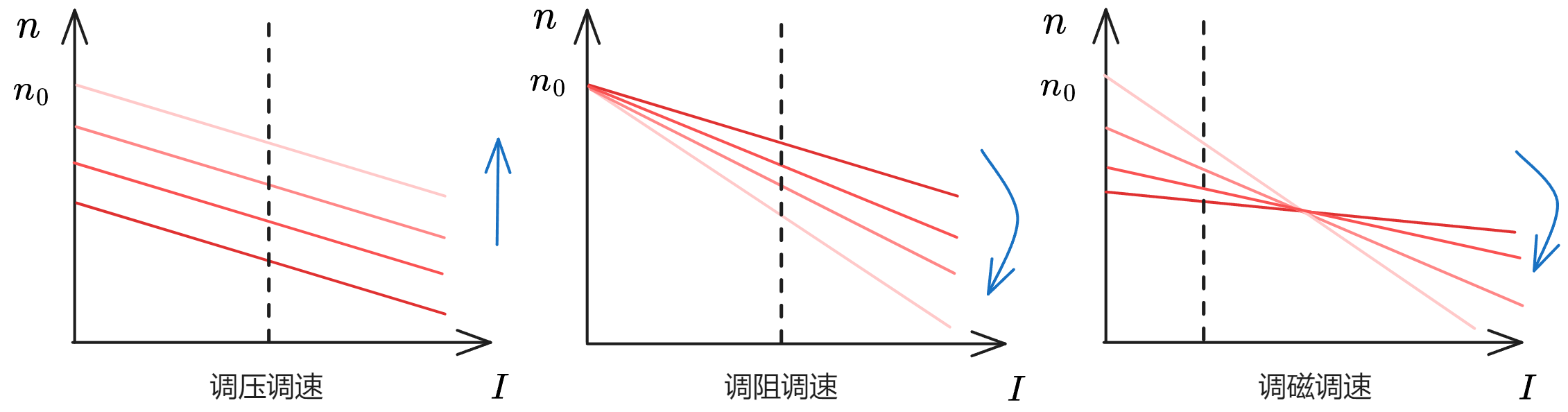 开环调速机械特性曲线.png