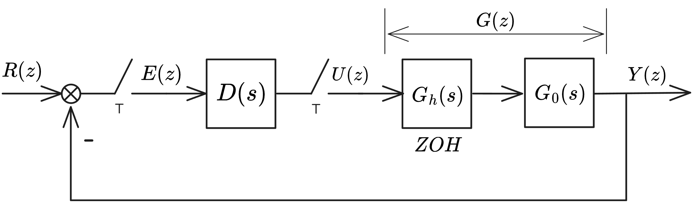 数字控制器.png