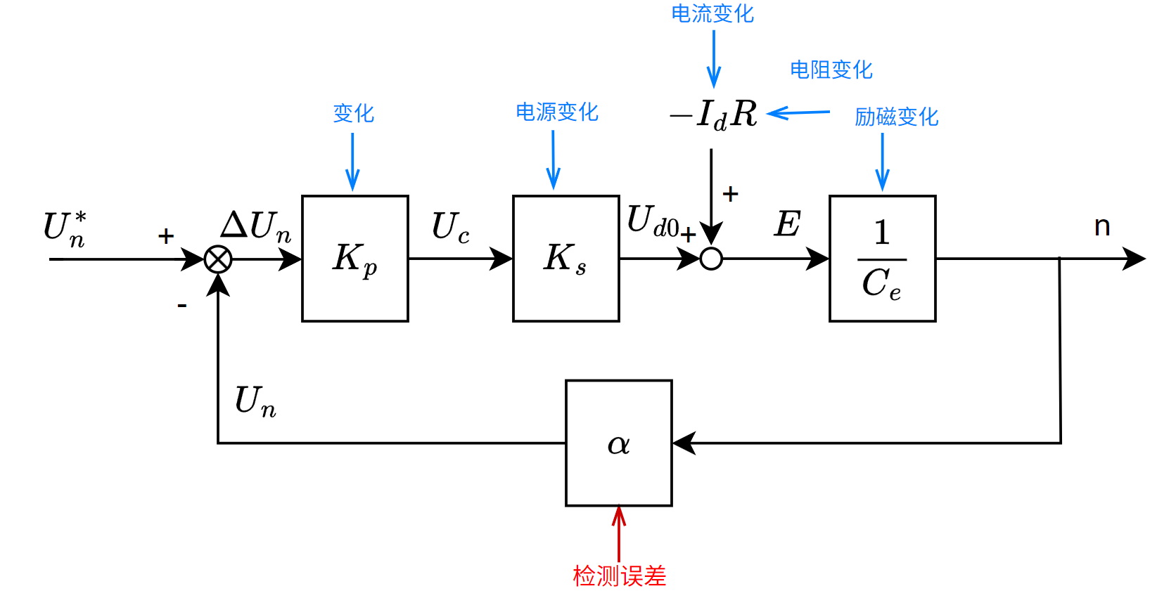 电机-直流反馈扰动作用.png