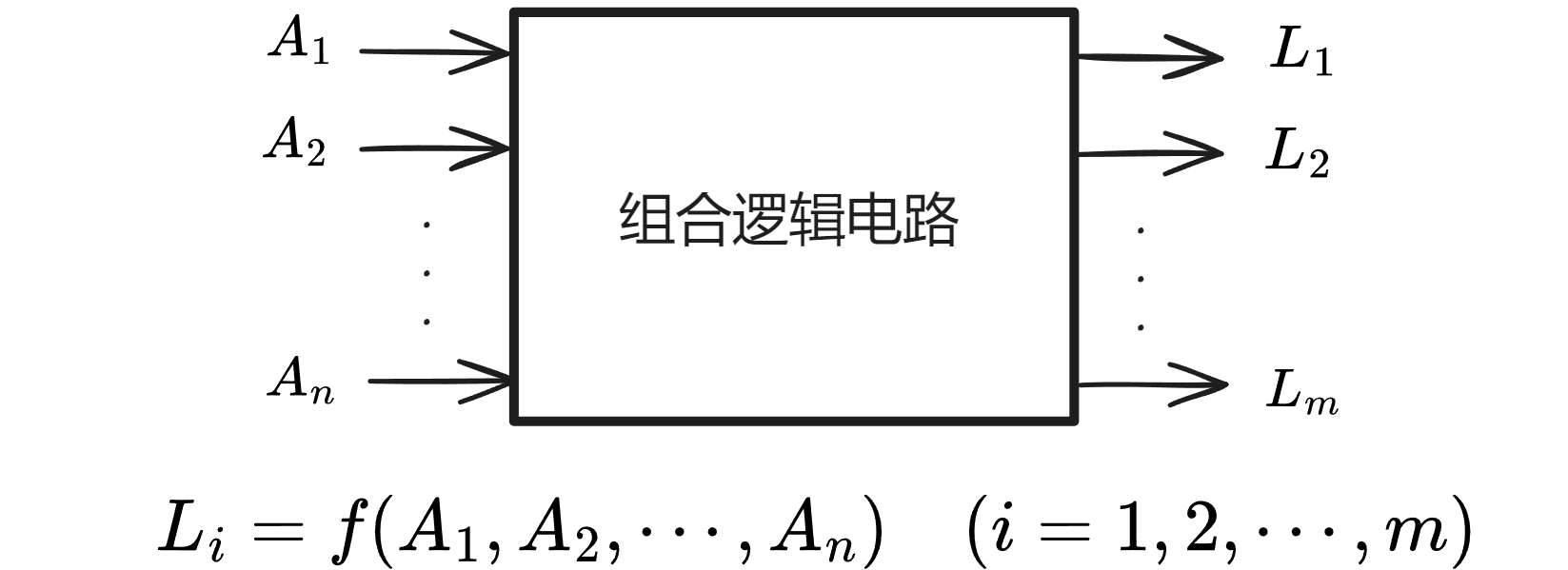 组合逻辑电路.png