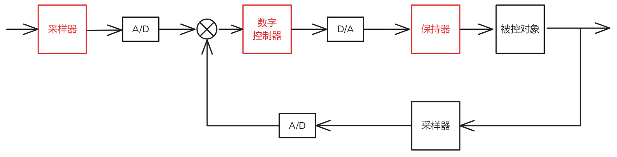 计算机控制系统.png