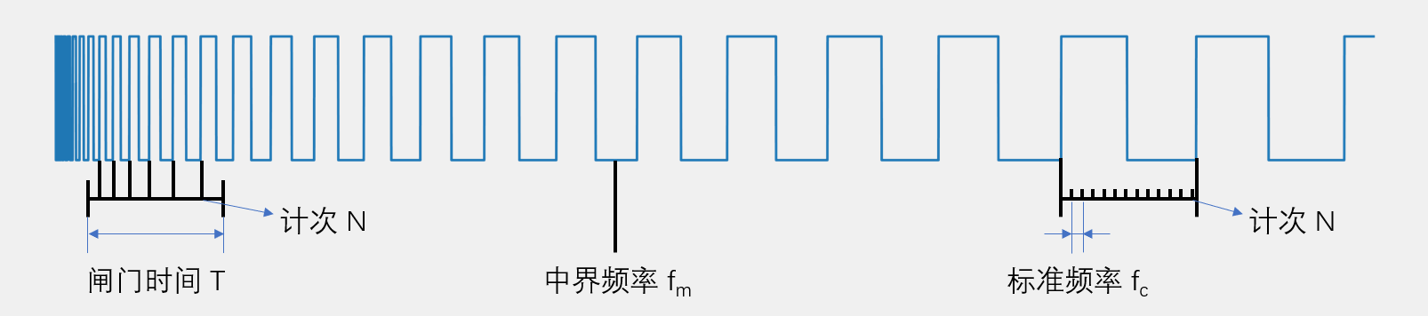 频率测量方法.png