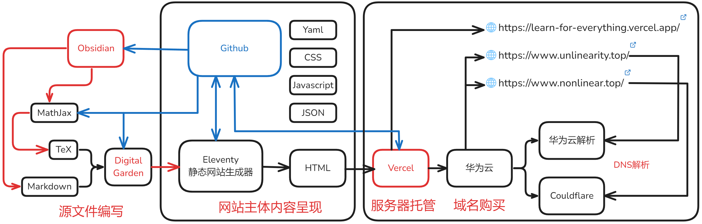 Pasted image 20250417185859.png