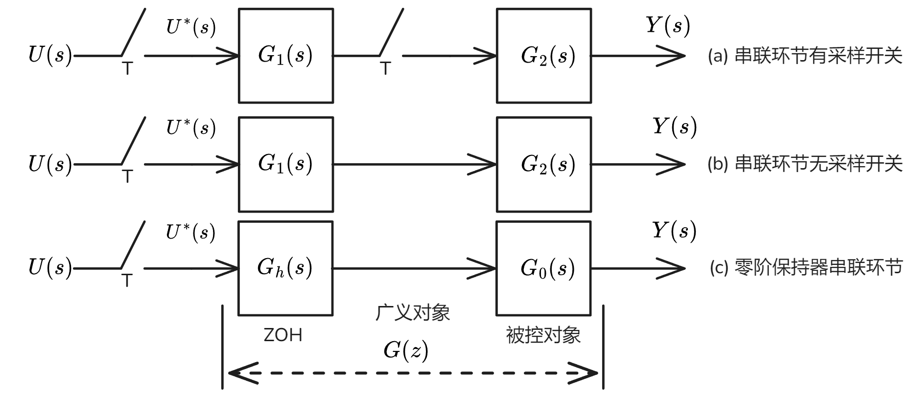z 串联环节.png